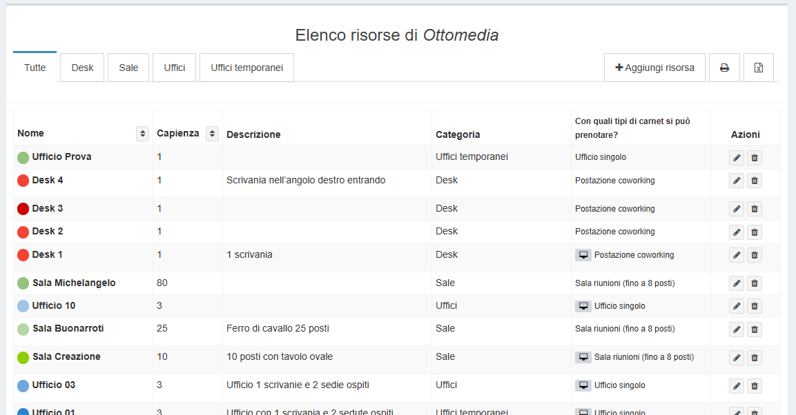 Screenshot della vista Elenco Risorse